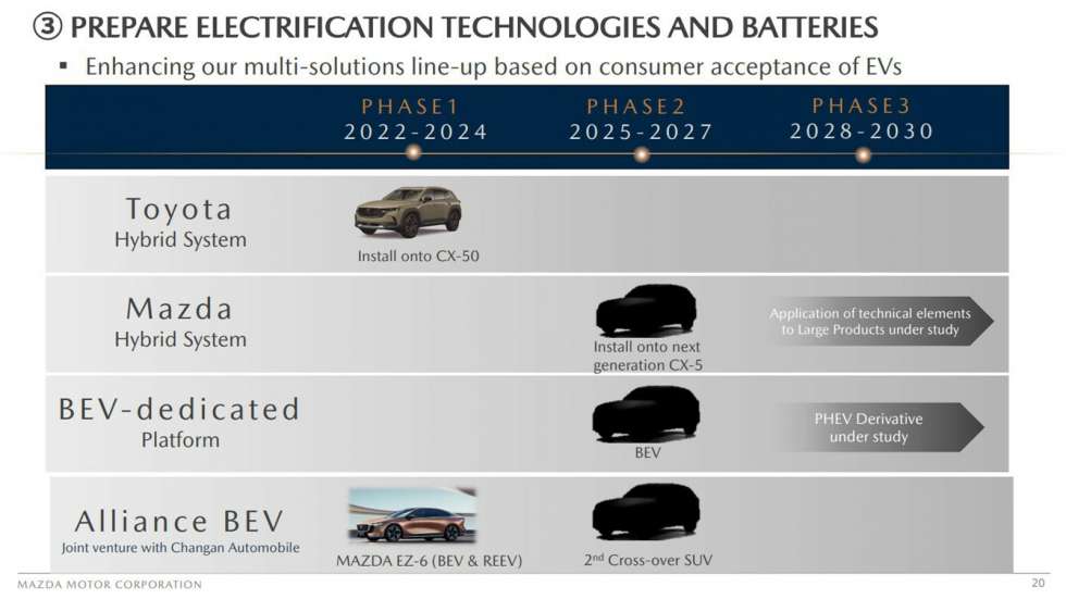 Η Mazda επιβεβαίωσε το νέο κινητήρα Skyactiv-Z και το νέο CX-5